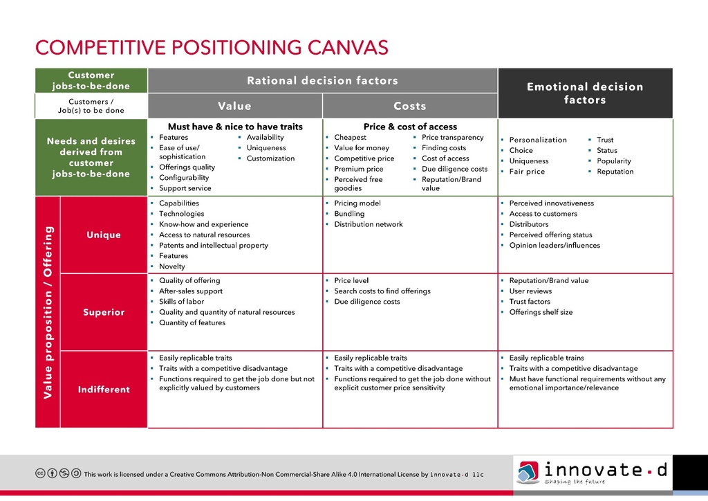 competitive-analysis-canvas