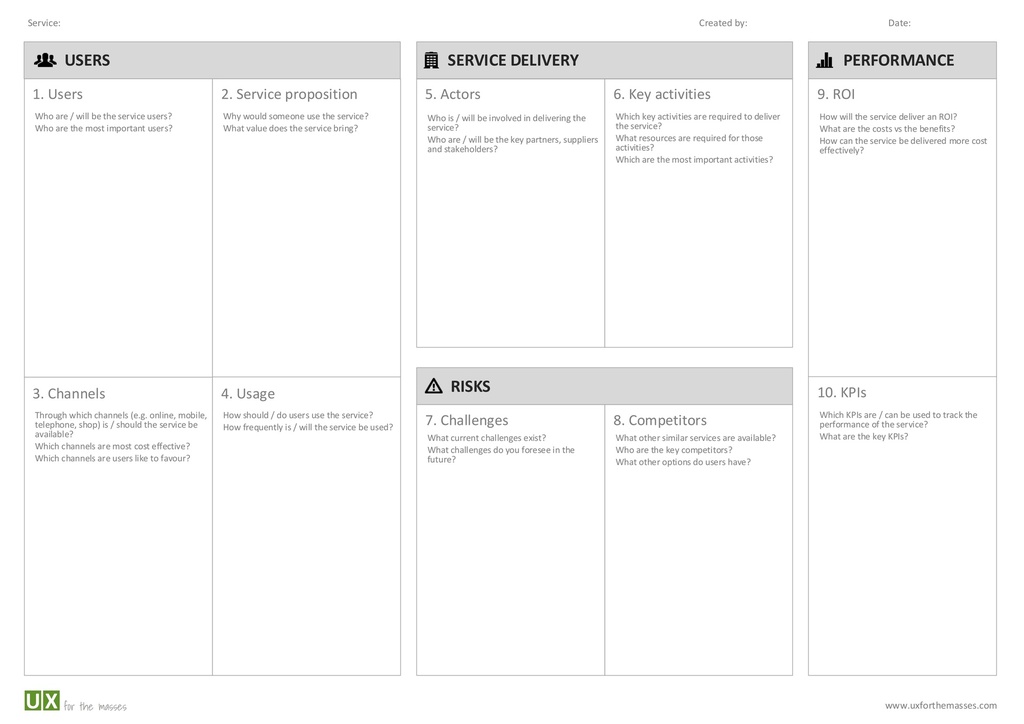 Service-model-canvas