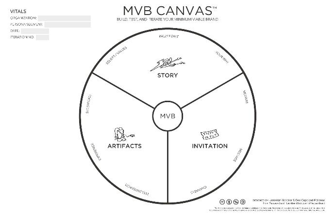 The-minimum-viable-brand-canvas