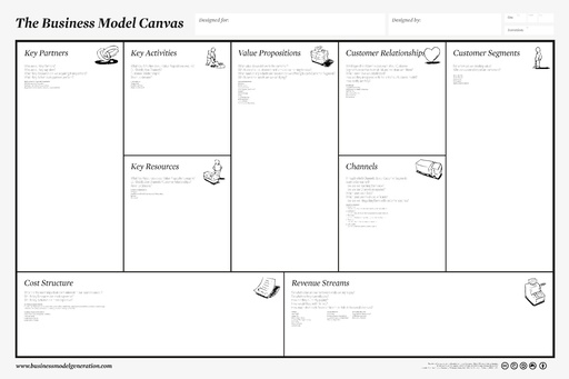 business_model_canvas_poster