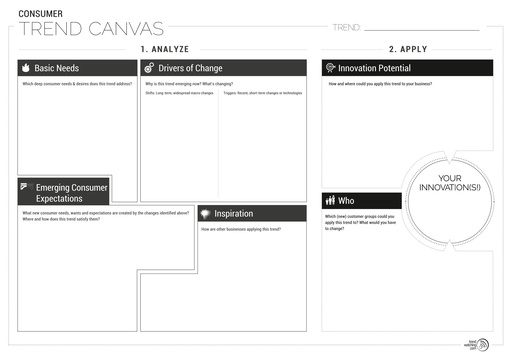 consumer-trend-canvas